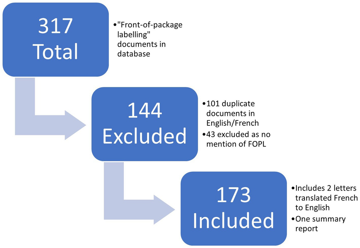 Frontiers | Qualitative analysis of front-of package labeling 