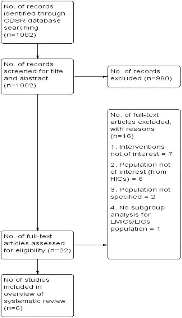 Interventions for promoting and optimizing breastfeeding practices: An overview of systematic review