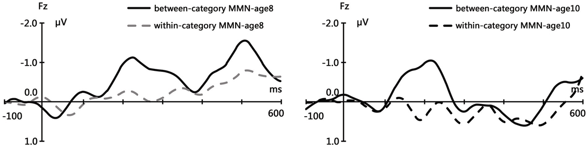 Amazon | Cognitive Science Perspectives on Personality and