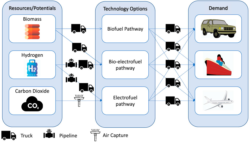 Frontiers On the road to sustainable transport Acceptance and preferences for renewable fuel