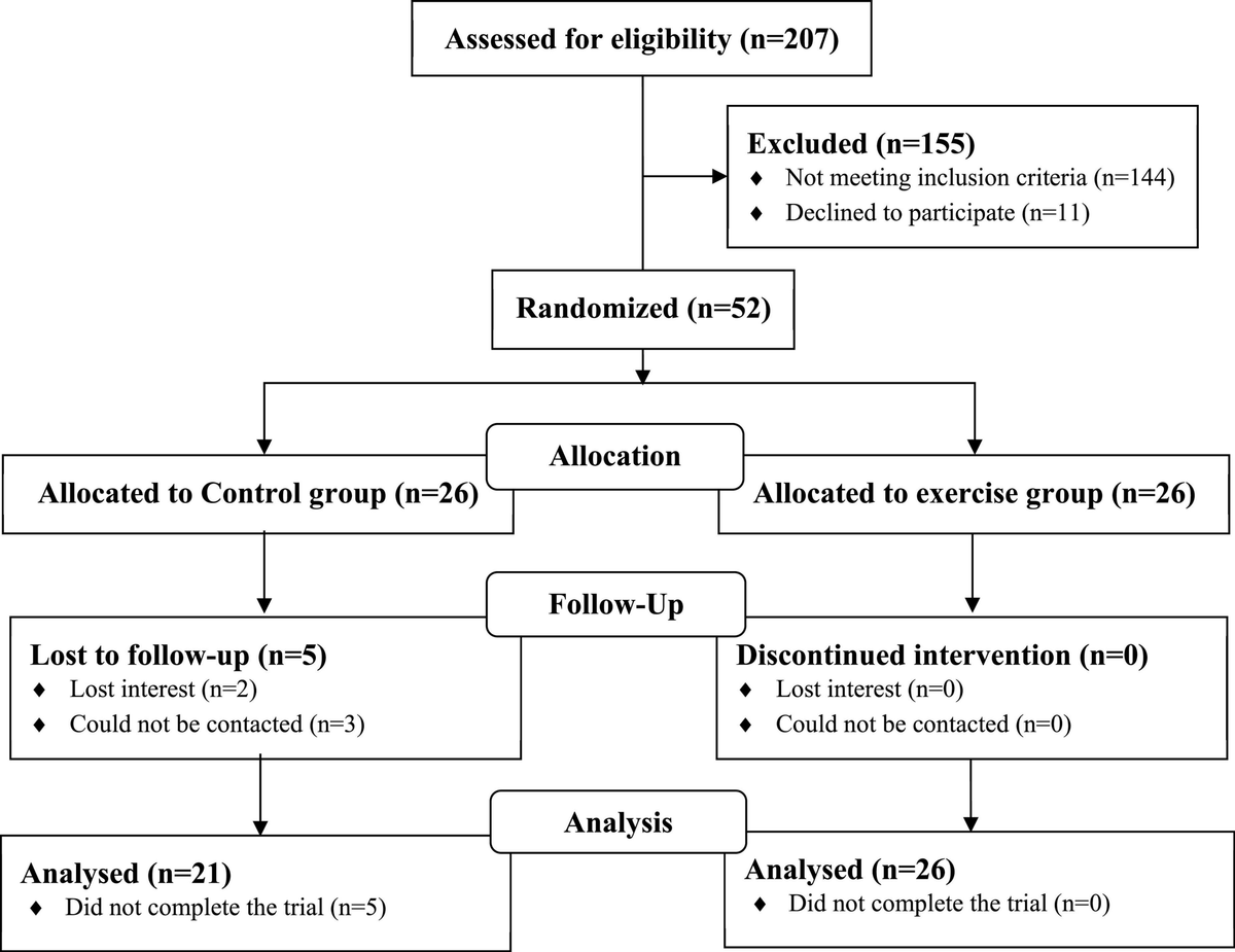 Frontiers | Effect of Yijinjing combined with elastic band