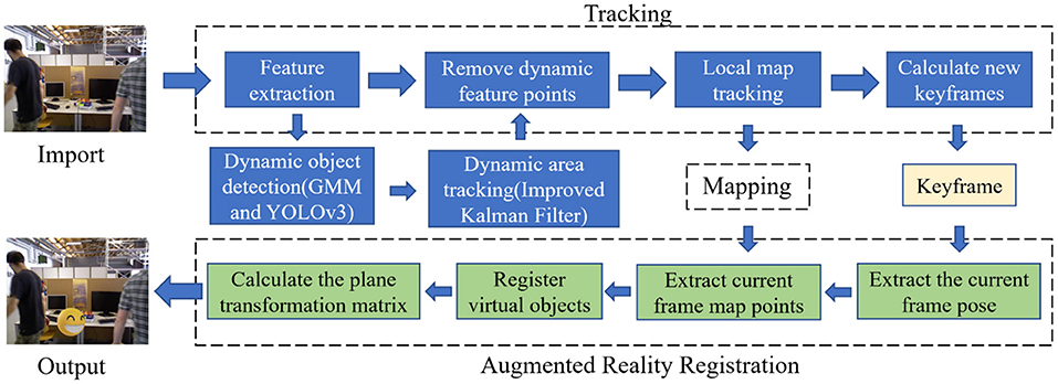 Object Detection And Localization Object Detection FasterCapital