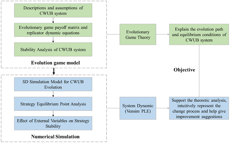 ビジネス・経済 Theory of Games & Economic Behavior Theory of Games and Economic Behavior: Neumann, John Von