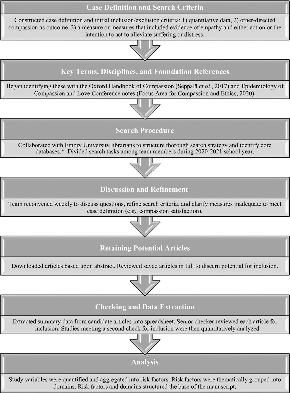 Frontiers | Epidemiology of compassion: A literature review