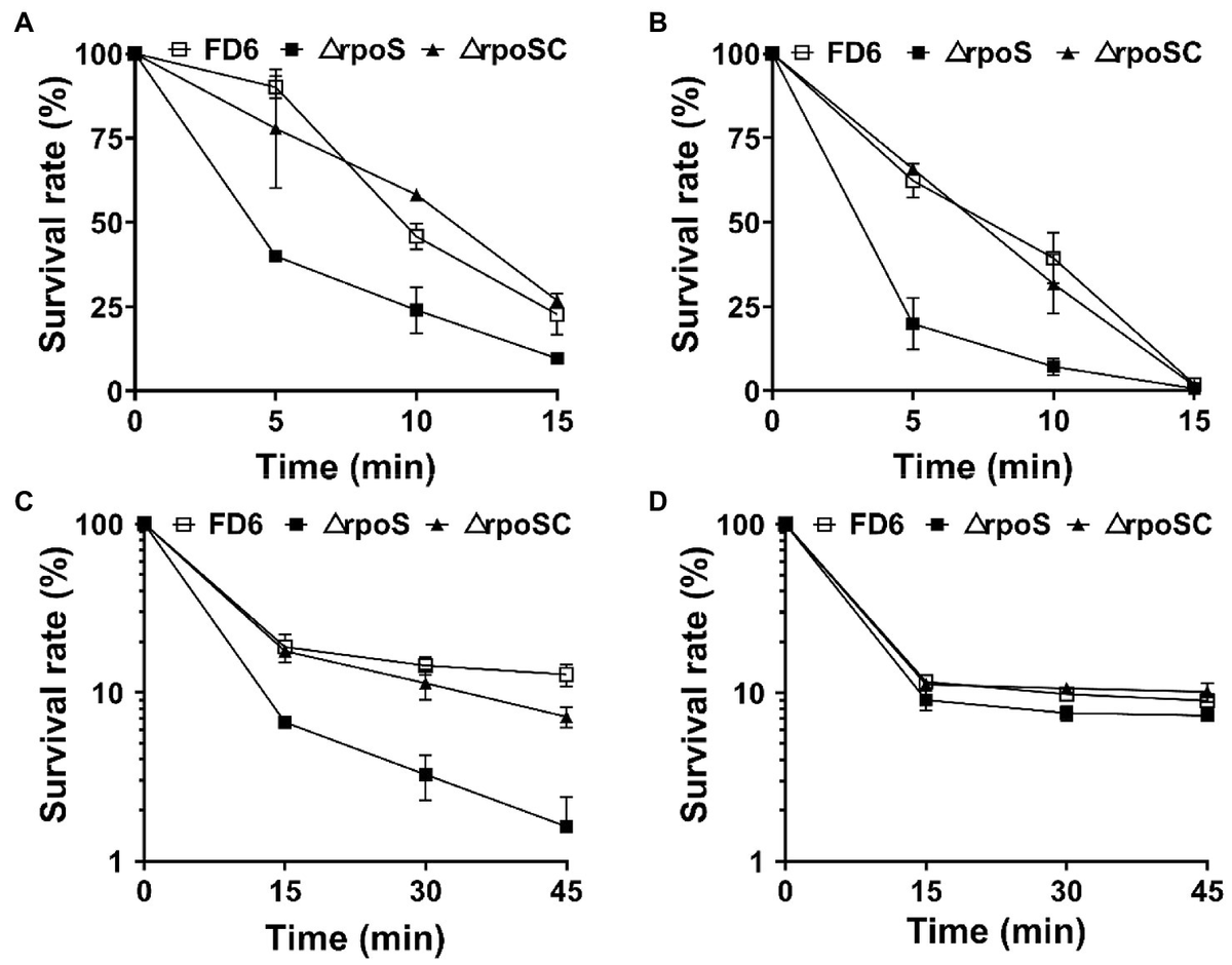 Frontiers | Ultra-high pressure treatment improve the