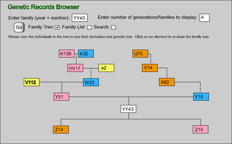 激レア G-RAP FAMILY TREE The Kureiji - Rexford family tree. : r/Holostars