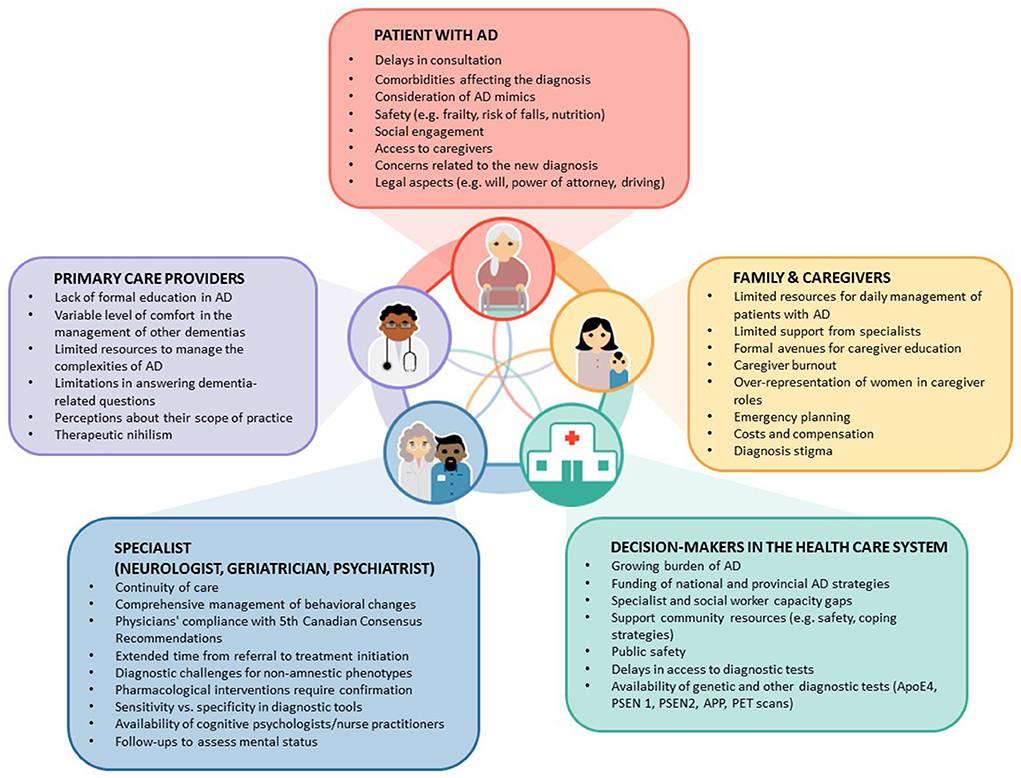 健康・医学 Decision Making in Neurovascular Disease Decision Making in Neurovascular Disease: 9781684200573