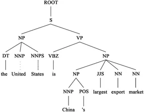 語学・辞書・学習参考書 Syntactic Analysis: The Basics 語学・辞書・学習参考書 Syntactic Analysis: The Basics PDF