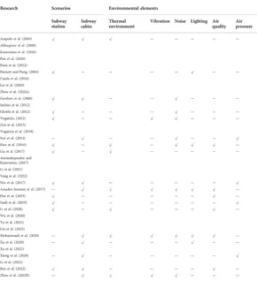 Frontiers | Recent developments in evaluation methods and