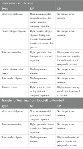 健康・医学 Nonlinear Pedagogy in Skill Acquisition Nonlinear Pedagogy in Skill Acquisition: An Introduction