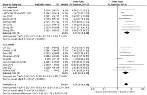 Frontiers | Association between red blood cell transfusion
