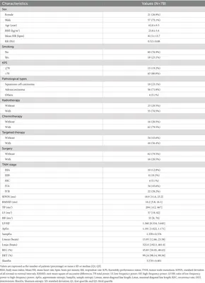Frontiers | Association of heartbeat complexity with