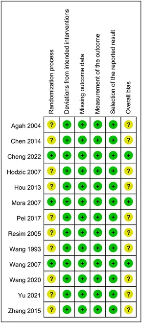 Frontiers | Efficacy of acupuncture for pain relief in