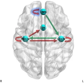 Frontiers | Executive control network resting state fMRI Frontiers | Executive control network resting state fMRI