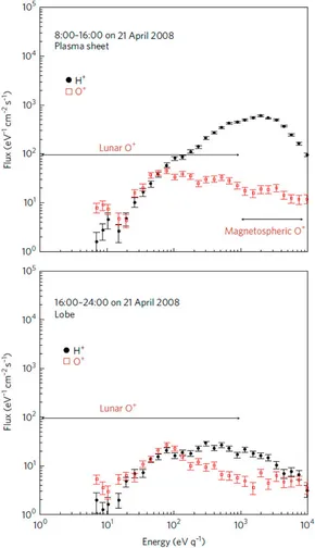 Numerical Modeling of Space Plasma Flows: Astronum-2006