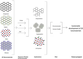 BANDA V BAN/SET POWER KING BANDO Environmentally sustainable implementations of two ... - Frontiers FCHEM_fchem-2023- ... BANDA V BAN/SET POWER KING BANDO Environmentally sustainable implementations of two ... - Frontiers FCHEM_fchem-2023- ...