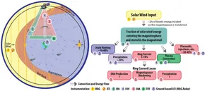 土信田裕介の「Solar Plexus System 」 Solar Plexus Chakra, Frequency - 364 Hz Activates Your