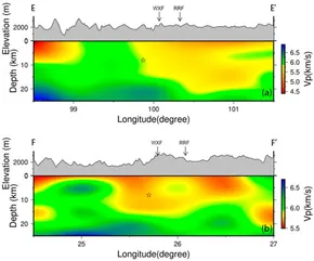Frontiers | Crustal structure and the seismogenic