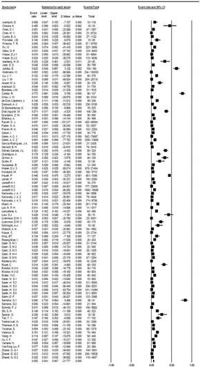 専用ページ3 Frontiers | Global prevalence and antibiotic resistance in