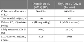 USMLE® Step 2 CK Question of the Day: Hypertension smoker