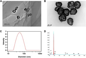 モーモー Frontiers | A peroxidase-like magneto-gold nanozyme AuNC