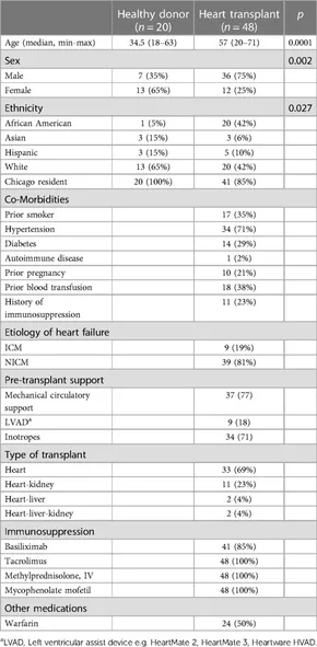 Frontiers | Reduced immunomodulatory metabolite