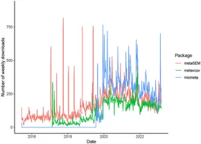 Matrix-Based Introduction to Multivariate Data Analysis