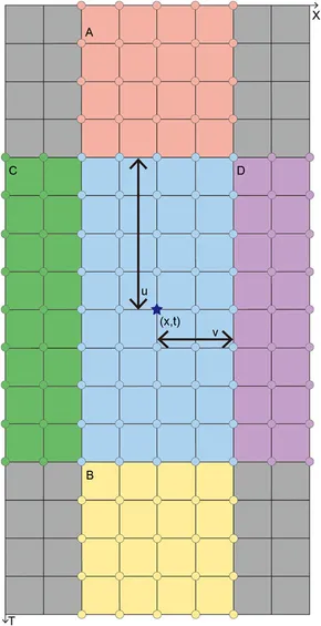 Frontiers | High-resolution permittivity estimation of Frontiers | High-resolution permittivity estimation of