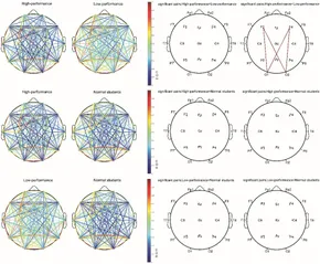 Frontiers | Brain optimization with additional study time