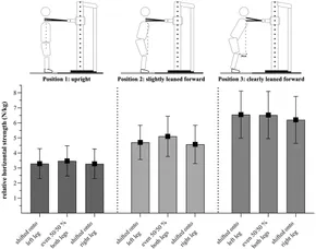Frontiers | Upper-body isometric horizontal strength in game