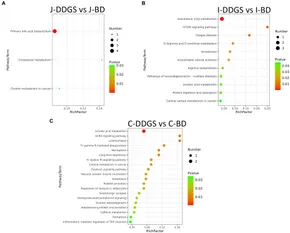 Frontiers | Effect of feeding a dried distillers' grains