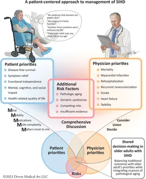 Frontiers | Regenerative Medicine for the Treatment of