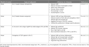 Frontiers | Allergen immunotherapy in China
