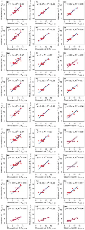Frontiers | Can normalized difference vegetation index and