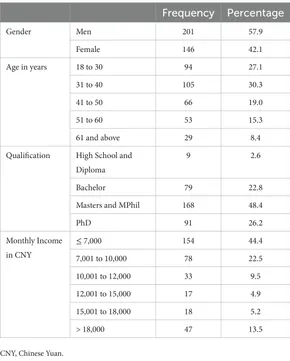fpsyg-14-1340491-g001.jpg