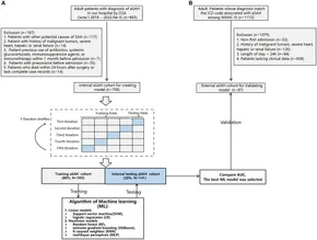 鬱P「ALGORITHM」 Grey wolf optimization (GWO) based efficient partitioning