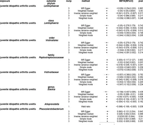 Frontiers | Causal association of juvenile idiopathic