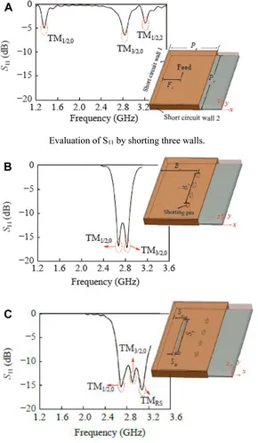 Frontiers | Design of novel microstrip patch antenna for