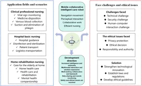 Frontiers | Advancing healthcare through mobile