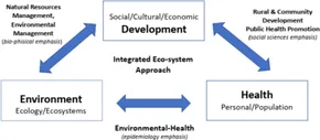 Environmental Health for All: Risk Assessment and Risk Communication for National Environmental Health Action Plans (NATO Science Partnership Subseries: 2， 49) [ペーパーバック] Briggs， David J.、 Stern， Richa Environmental Health for All: Risk Assessment and Risk