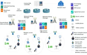 コンピュータ・IT NFV with A Touch of SDN コレ1枚で分かる「SDNとNFV」：即席！3分で分かるITトレンド