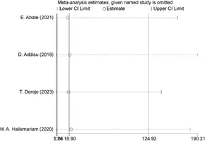 Frontiers | Determinants of meconium-stained amniotic fluid