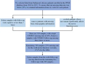 Ｆｒｏｎｔｉｅｒｓ　ｉｎ　Ｐａｒｋｉｎｓｏｎ　Ｄｉｓｅａｓｅ ８-４/メディカルレビュ-社（単行本） Clemens R. Scherzer, M.D. | The Laboratory for Neurogenomics