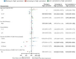 Frontiers | SARS-CoV-2 seroprevalence and antibody