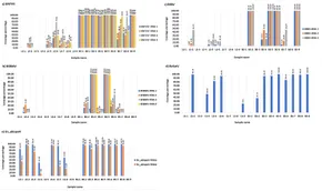 Gayrioddiy narsani afsuslantirdi Magdalalik Sent-Mayklning tarjimai holi