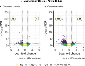 【やまだ】 Frontiers | Dual transcriptomic analysis reveals early