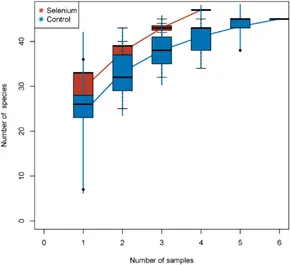 Frontiers | The role of selenium intervention in gut