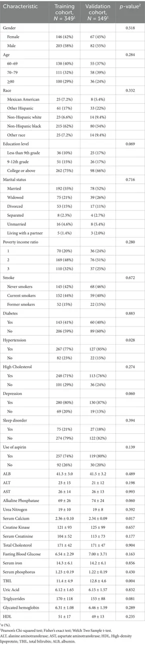 Frontiers | Risk prediction model of cognitive performance