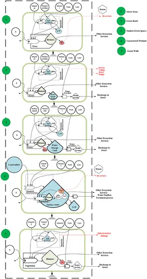 Frontiers | Sustainability and resilience interface at