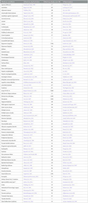 fnmol-17-1455418-t001.jpg